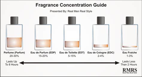 agua de toilette ou eau de parfum|what does eau de toilette mean.